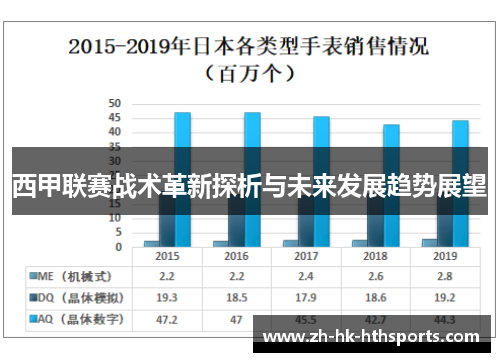 西甲联赛战术革新探析与未来发展趋势展望