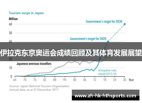 伊拉克东京奥运会成绩回顾及其体育发展展望